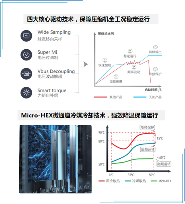 天加净化空调、湖南净化空调机房、长沙中央空调、西安中央空调